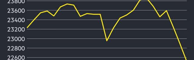 Big Tech shares slide for third day with AI stocks under pressure