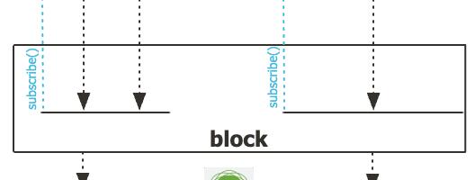 Spring Reactor Mono::block deadlock