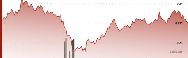HBAR Plunges 6% Before Sharp Recovery Signals Buying Opportunity
