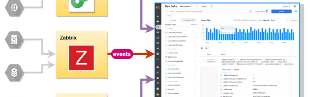 [Translation] Clickhouse next to Zabbix or how to collect logs next to monitoring