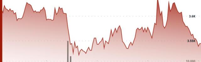 Ether Drops 1.5% Breaking $3,590 Support as Recovery Stalls