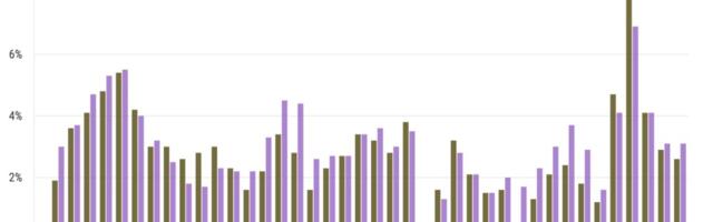 Inflation’s spike leaves lasting anxieties