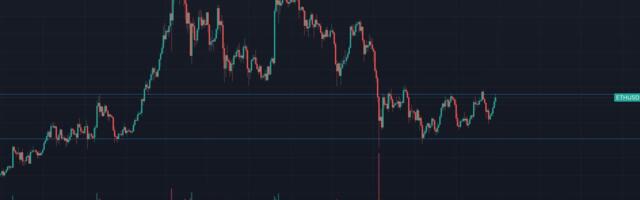 Ether Gains 2.5%, Primed for More Upside as Negative Sentiment Leads to Dangerous Short Skew