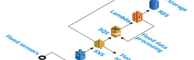 The Internet Of (Insured) Things Part 3: Commercial Lines