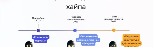 [Перевод] Архитектура Lakehouse: три года после хайпа