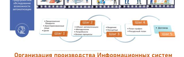 Организация производства Информационных систем. Часть 8. Роли и компетенции специалистов. 8.1. Стадии Проектирования