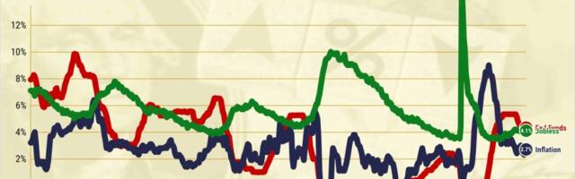 Trump vs. the Fed: Should interest rates drop?