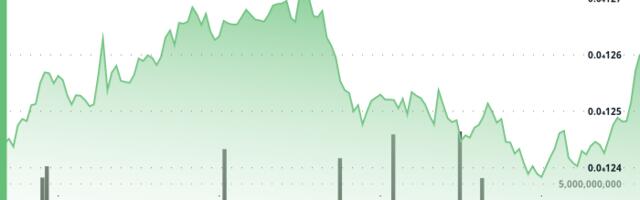 Shiba Inu's Downtrend Intact as Daily Burn Rate Tanks by 63%