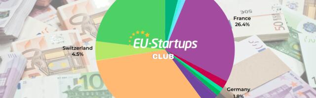 Weekly funding round-up! All of the European startup funding rounds we tracked this week (Jan 27 – Jan 31)