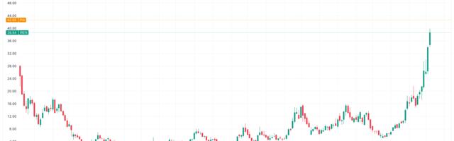 IREN Shares Jump 11% in Pre-Market Trading as Bitcoin Miner Doubles AI Cloud Fleet