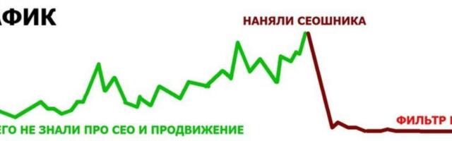 Накрутка поведенческих факторов для роста позиций — реально ли за день занять топ 1 Яндекса