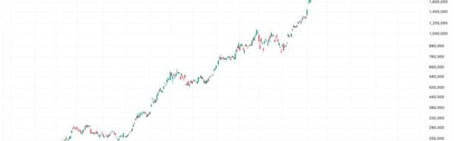 Two blockbuster AI IPO's on the horizon could leave crypto further behind