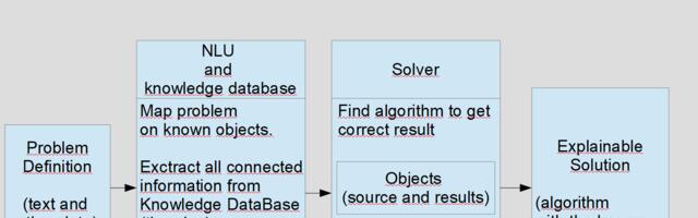 Как я создал стартап на 150 млн$*