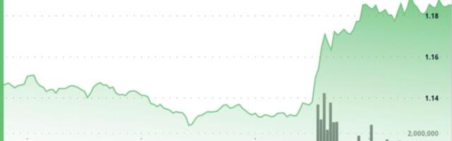 XRP climbs 4% above $1.18 as traders test next resistance zone