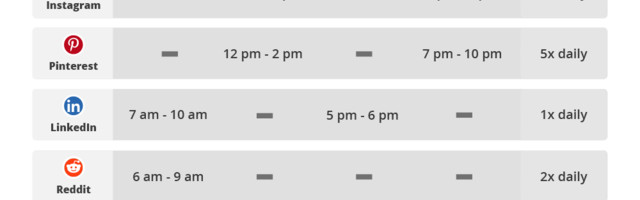 These are the best times to post on social media