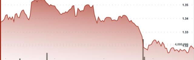 XRP slips to $1.31 after failed breakout as liquidity dries up