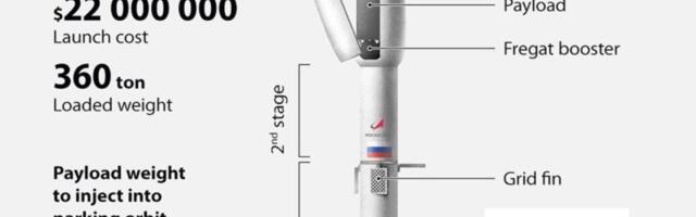 Russia: Fine, I guess we should have a Grasshopper rocket project, too