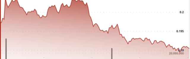 Dogecoin Drops 7% After Brief Rally Amid Rising Hopes of a DOGE ETF