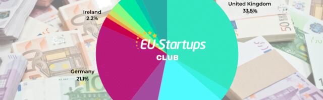 Weekly funding round-up! All of the European startup funding rounds we tracked this week (Dec 2 – Dec 5)