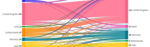 The investors behind Europe’s 250 fastest-growing startups