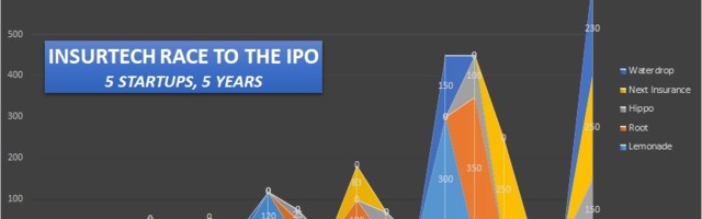 Taking Root, the Next Insurtech IPO. Clover Chooses SPAC.