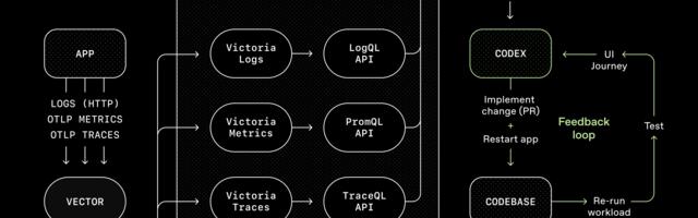 [Перевод] Инженерия среды для агентов: использование Codex в мире с приоритетом агентов