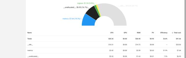 OpenCost в Yandex Cloud — расчёт стоимости Kubernetes по ценам Yandex Cloud