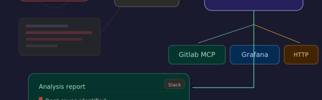 AI это для DevOps. Разбираем упавшие упавшие пайплайны с ассистентом