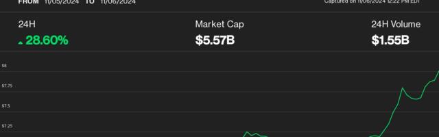 Uniswap's UNI Token Soars 28% as Altcoins Outperform Following U.S. Presidential Election