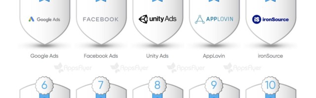 Google extends share of non-organic app installs by 15%