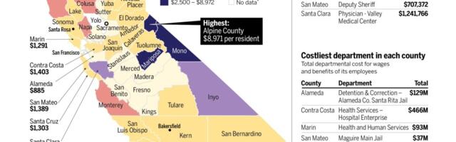 4 charts that show how California counties spent $45 billion on employees last year