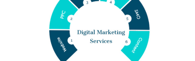 Digital Marketing Company