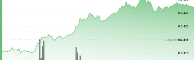 PEPE Jumps 14% as Whales Pile In, Bitcoin Breaks $118K in Broad Crypto Rally