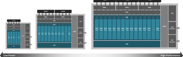 Too little, too late? Bertha Language Processing Unit joins Groq's ultrafast LPU as challenge to Nvidia's formidable GPU firepower grows