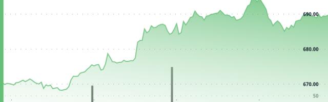 BNB Climbs Toward $700 as $1B Token Burn and Corporate Treasury Plans Fuel Demand