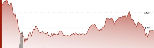 Stellar Edges 1.5% Higher Breaking $0.32 Amid Institutional Accumulation Stellar Edges 1.5% Higher Breaking $0.32 Amid Institutional Accumulation