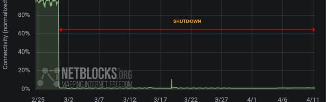 Iran's forced nationwide internet blackout becomes second-longest on record as it passes 1,000 hours offline — possessing Starlink terminals punishable by death, country using 'military-grade jamming' against terminals