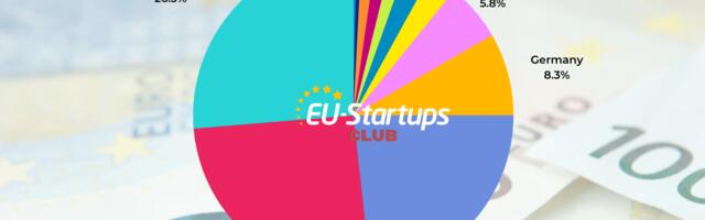 Weekly funding round-up! All of the European startup funding rounds we tracked this week (July 31-04)