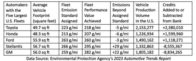 Toyota’s critics ignore its strong environmental record By: Peter Douglas