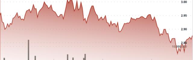 XRP Tumbles 8% as Token Sees Resistance at $3 Ahead of ProShares ETF Launch