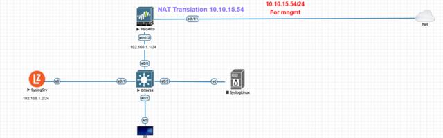 Сети PaloAlto дл самых маленьких (Базовая настройка и Syslog)