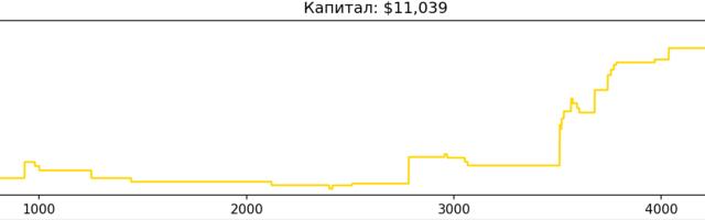 Алготрейдинг на крипторынке: Реализация стратегии «Bomberman» как самостоятельного Python-бота