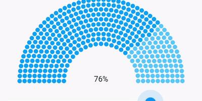 How to Create a Half Circle Progress Bar