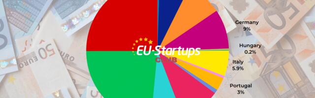 Weekly funding round-up! All of the European startup funding rounds we tracked this week (July 24-28)