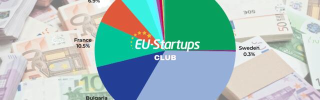 Weekly funding round-up! All of the European startup funding rounds we tracked this week (Apr 28 – May 2)