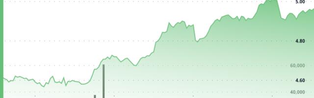 Aptos' APT Jumps as Much as 9% as Crypto Markets Explode Higher