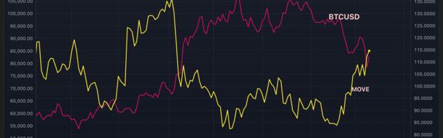 U.S. Treasury Market Most Volatile in 4 Months May Slow Any Bitcoin Price Recovery After CPI