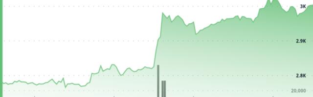 ETH Surges Past $3K as Glassnode Flags Rare Flip in Futures Volume Over Bitcoin