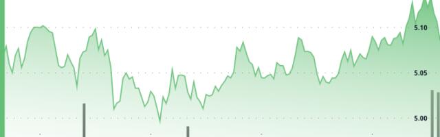 ICP Climbs 3% as Interest in Altcoins Gains Momentum