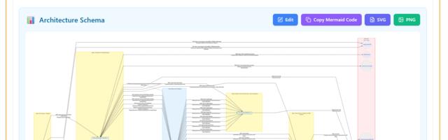 SaaS для IT-стартаперов или AI-архитектор на минималках